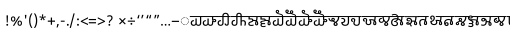 Specimen for Noto Sans Gunjala Gondi Regular (Latin script).